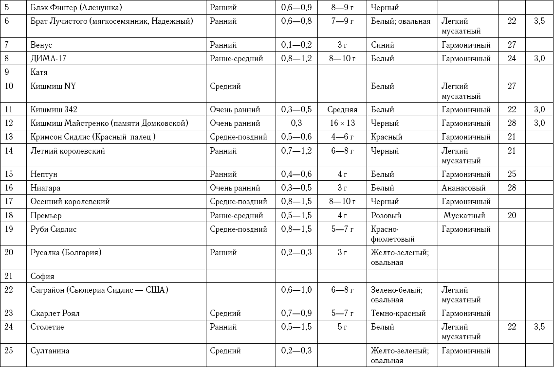Приложение Таблица совместимости препаратов для - фото 162