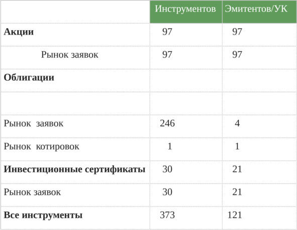 Табл 1 Украинская биржа рассчитывает индекс акций В индексную корзину входят - фото 1