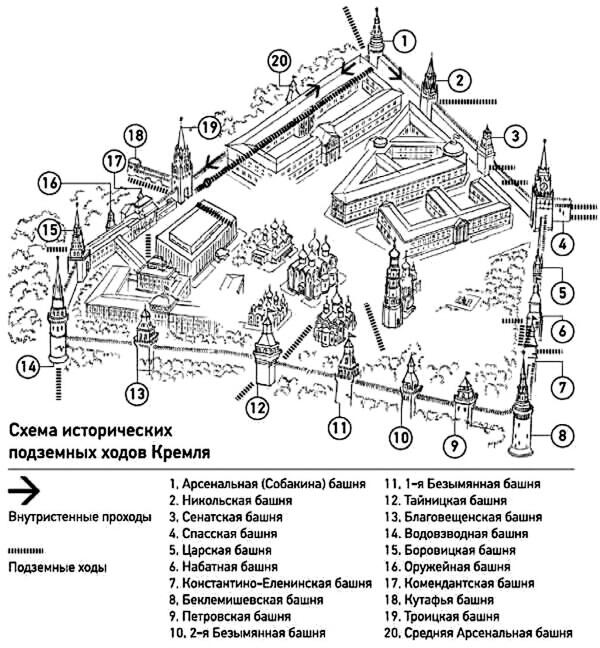 Схема исторических подземных ходов Московского Кремля По словам исследователей - фото 4