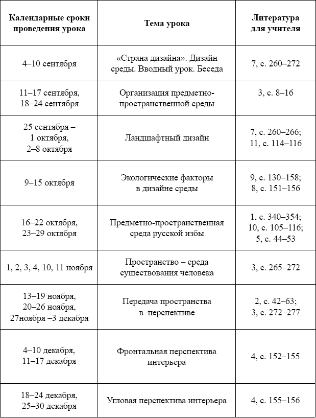Список рекомендуемой литературы для учителя 1 Афанасьев А Ф Резьба по - фото 1