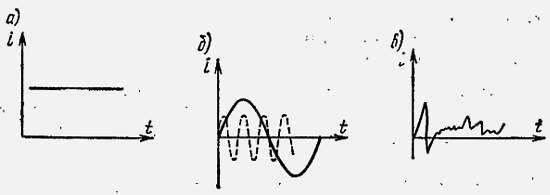Pис 111 Примеры формы токов а постоянный б переменный синусоидальный - фото 10