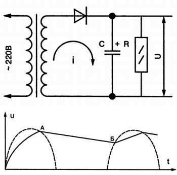 Рис 35 Схема однополупериодного выпрямителя и форма напряжений Ее - фото 35
