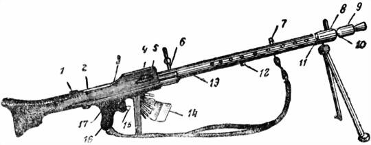 Рис 15 Пулемет МГ34 с ленточным питанием установленным на сошке ручной - фото 15