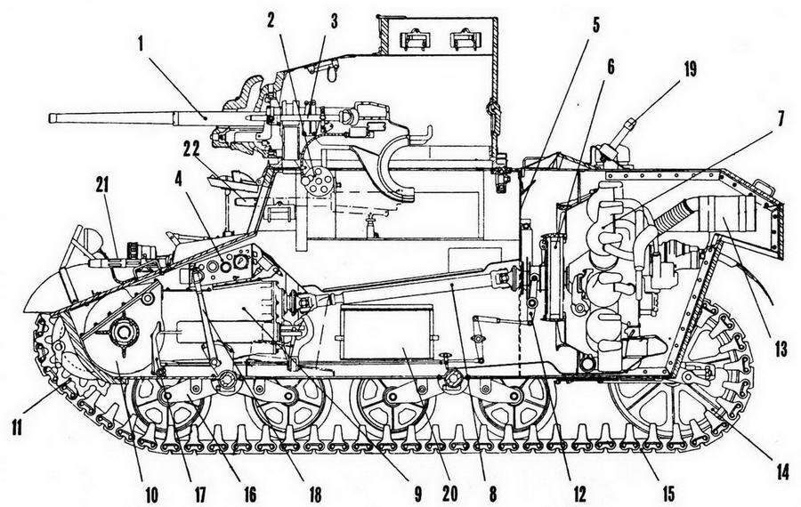 Компоновка легкого танка М3 1 37мм пушка Мб 2 подъемный механизм 3 - фото 16