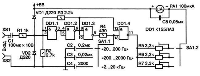 Рис 33 Принципиальная схема частотомера на микросхеме На входе устройства - фото 32