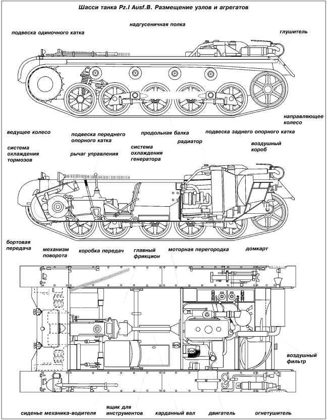 Шасси танка PzI AusfB Размещение узлов и агрегатов Органы управления - фото 12