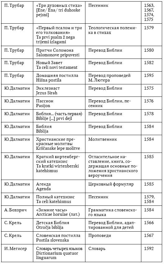 Таблица 4 Тексты периода барокко 1 Напечатанные труды 2 Рукописные - фото 6
