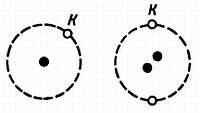 Рис 3 Вот два самых простых атома атом водорода слева и атом гелия - фото 14