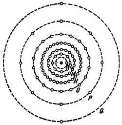 Рис 4 Схематическое изображение атома радия показывающее распределение - фото 16