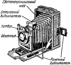Рис 6 Советский любительский фотоаппарат Фотокор У этого аппарата для - фото 8