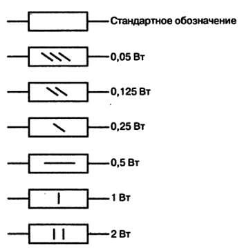 Рис 15 Обозначение ваттности резисторов на принципиальных схемах В отличие - фото 5