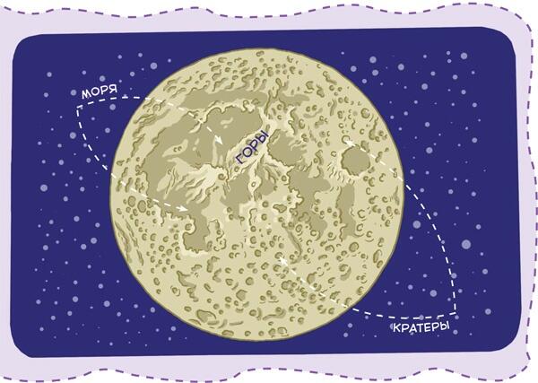 На Луне есть моря заливы и даже океаны а лунные материки испещряют кратеры и - фото 22