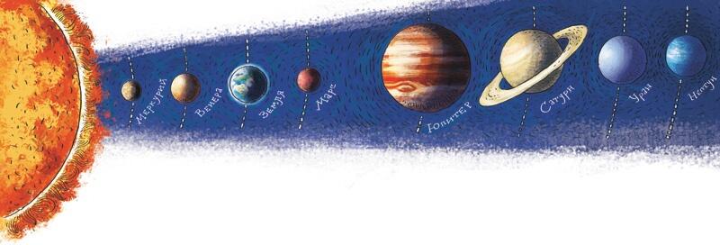 Солнечная система Хоровод планет Всё дядя Кузя Луну мы рассмотрели Теперь - фото 24