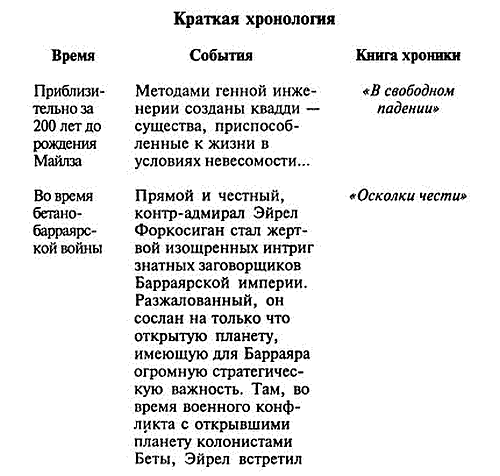 Цетаганда Этан с планеты Эйтос В свободном падении - фото 3
