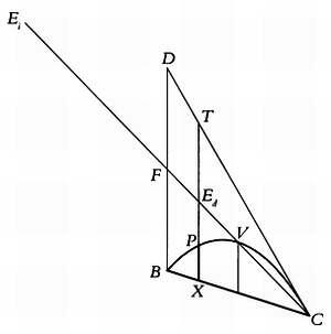 Следовательно если мы перенесем отрезок образующий параболу к левому концу - фото 14