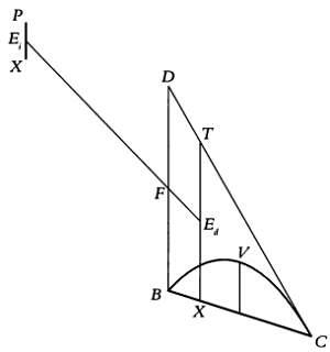 рычаг будет находиться в равновесии Следовательно при рассмотрении параболы - фото 15