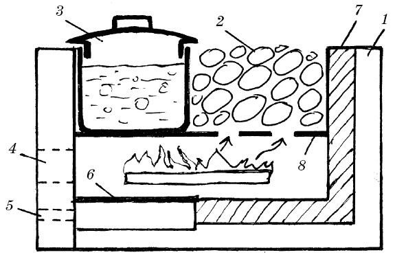 Рис 2 Печь для бани почерному с баком для воды 1 корпус печи из - фото 4
