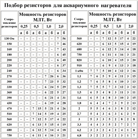 Примечание В таблице а число резисторов включаемых последовательно в одну - фото 7
