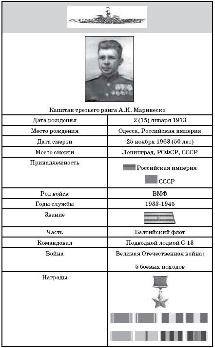 Давайте вспомним как служил и работал Александр Иванович От первых - фото 6