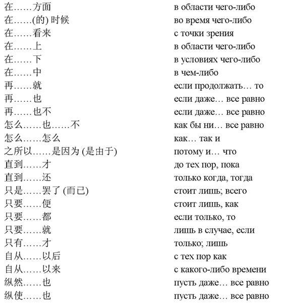Китайский язык Полный курс перевода - фото 27