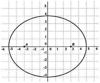 Если евклидово расстояние заменить расстоянием такси то множество точек Р - фото 14