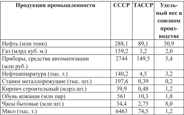 По уровню развития экономики Татарская АССР вышла на вторую позицию после - фото 4